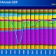 National Development Indexing